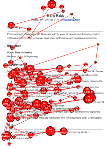 Fixation path recorded over a résumé: numbered fixations and the saccade path between them
